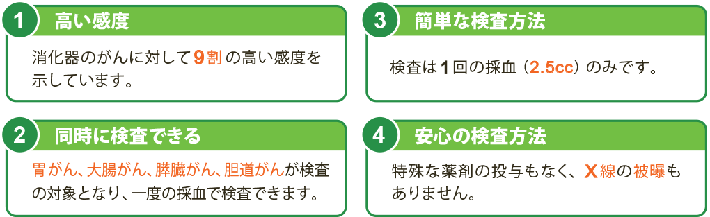 マイクロアレイ血液検査の4つの特徴