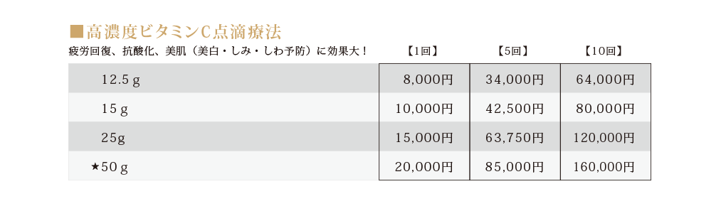 高濃度ビタミンＣ点滴療法