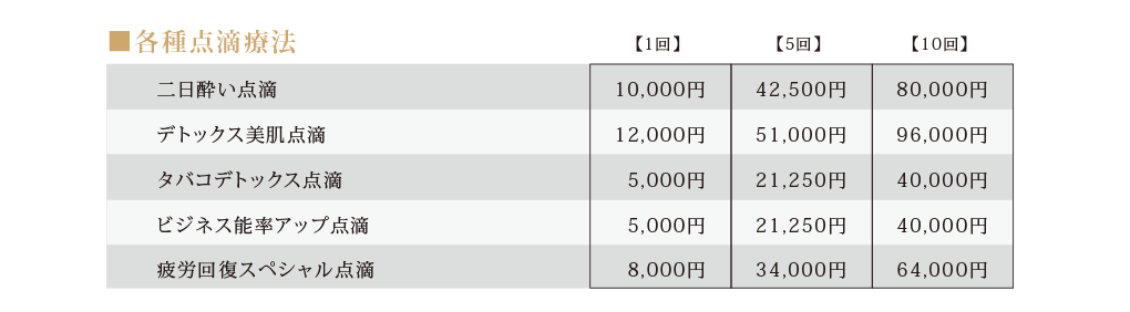 各種点滴